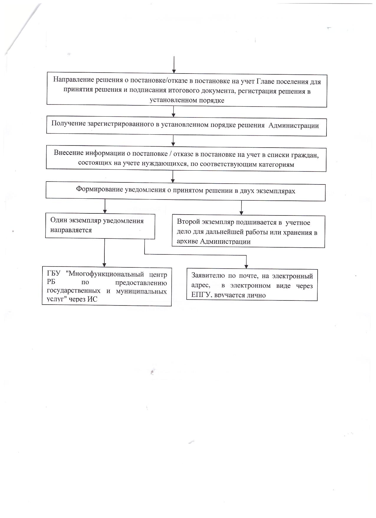 Официальный сайт администрации МО 